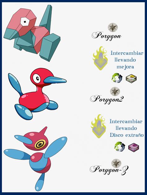 porygon evolutions